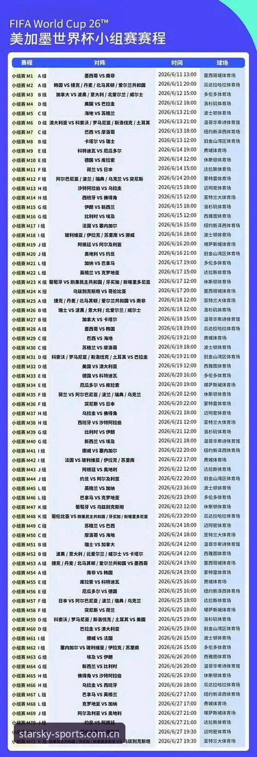 星空体育手机版下载 世界杯观赛潮遭遇签证寒流:全球体育旅游市场深度解析