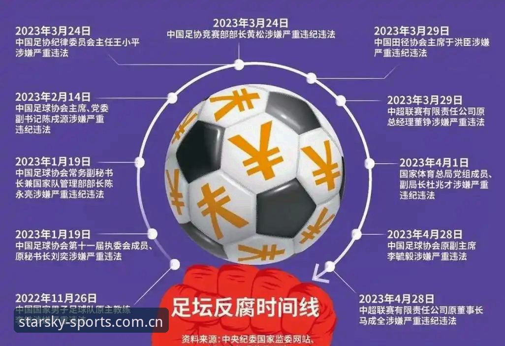 足协第三批禁足名单曝光 vs 星空体育平台：中国足球反腐风暴下的从业者命运